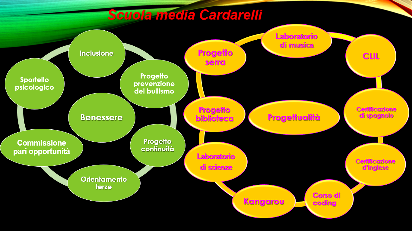 Progetti Cardarelli